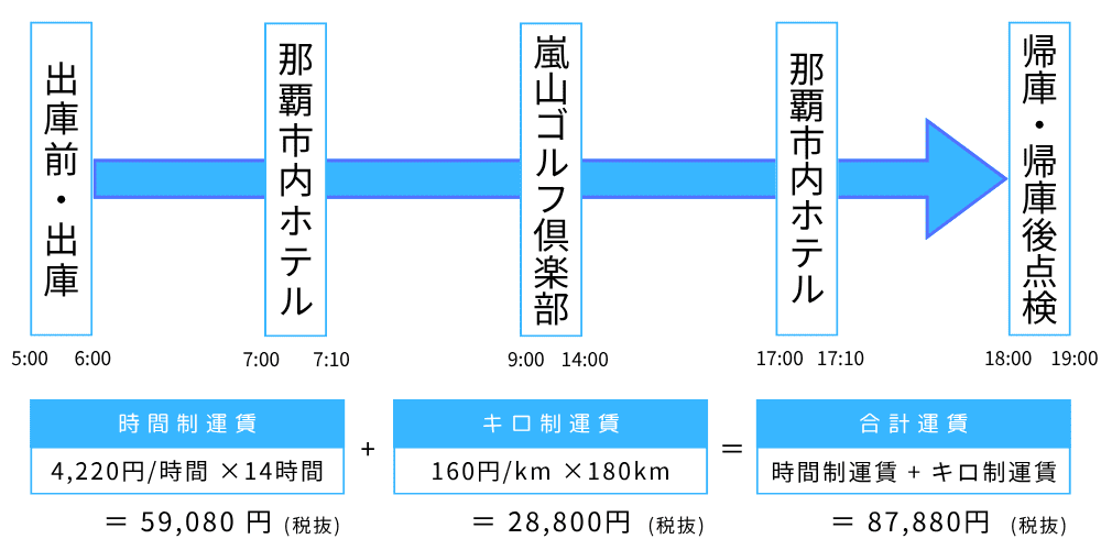 北部ゴルフ場_コミューターバス