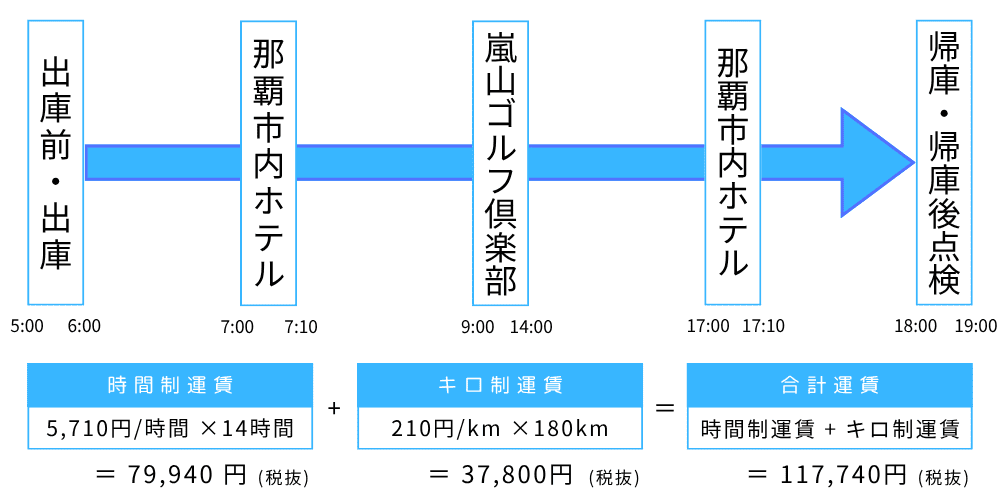 北部ゴルフ場_大型