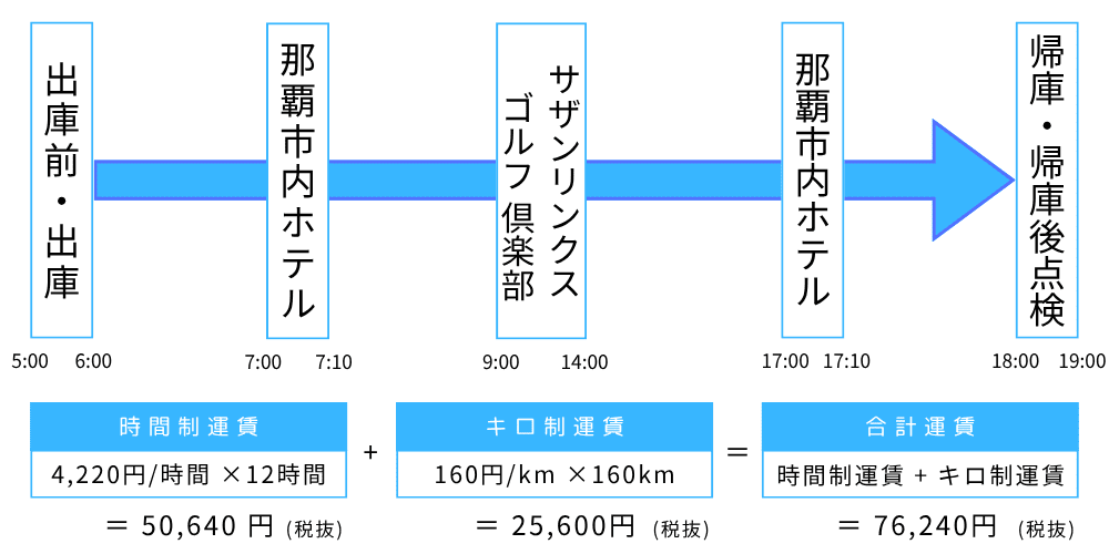 南部ゴルフ場12時間_コミュータ