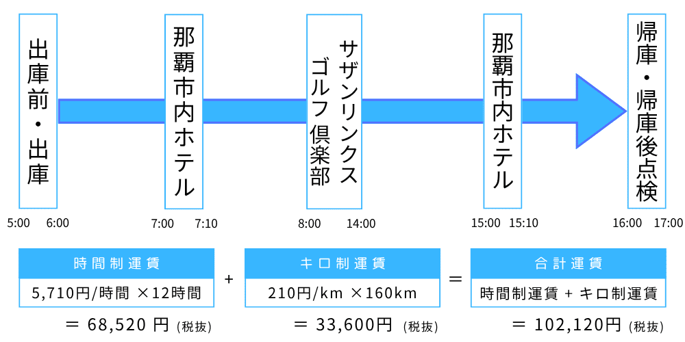 南部ゴルフ場12時間